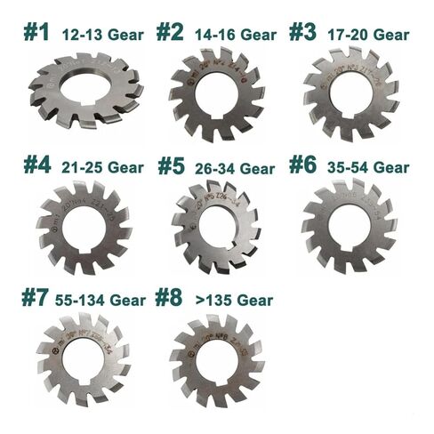 M0.4 M0.5 M0.6 M0.7 M0.8 M1 M1.25 M1.5 M2 M3 M4 MODULUS PA20 DEGREES NO.1-NO.8 أدوات قطع التروس (M0.3 8PCS (NO.1-NO.8)) in Kuwait
