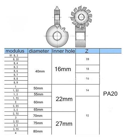 M0.4 M0.5 M0.6 M0.7 M0.8 M1 M1.25 M1.5 M2 M3 M4 MODULUS PA20 DEGREES NO.1-NO.8 أدوات قطع التروس (M0.3 8PCS (NO.1-NO.8)) in Kuwait