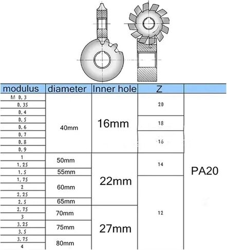M0.6 M1 M2 M3 M4 M5 M6 M8 DIGREES DISC DISP GEAR 8PCS (M7.0 (NO1-NO8) 8PCS) in Saudi Arabia