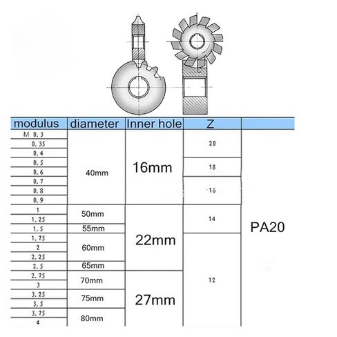 M1 M1.25 M1.5 M2 M3 M4 M0.4 M0.5 M0.6 M0.7 M0.8 MODULUS PA20 DEGREES NO.1-NO.8 أدوات قطع التروس (M5.0 8PCS (No.1-NO.8)) in Kuwait