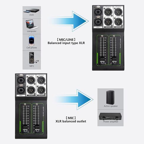 Passive Stereo Volume Controller with XLR Input Output, Precise Sound Adjuster, Plug and Play for Studio Speakers, Home Audio with Metal Interfaces, Great for Live Performance in Saudi Arabia