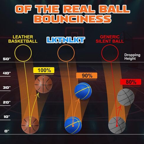 Silent Basketball Size 7 (29.5") – Grooved Airless Foam Indoor Basketball for Quiet Dribbling and Indoor Training, Pro PU Material – Achieve Real Feel Higher Bounce Quieter in Saudi Arabia