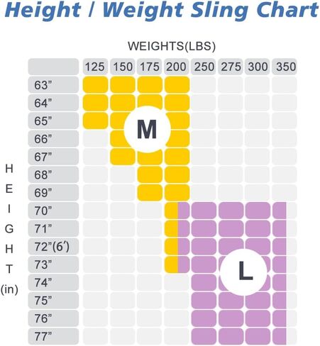 الحجم m شبك كامل الجسم شبك الرفع حبال ، دعم الرأس والظهر ، الرافعات نقل المرحاض ، الساقين المنقسمة مع فتحة كومود ، 5 مقابض ، 6 أحزمة ، رفع حبال متوافق مع مختلف المصاعد in Kuwait