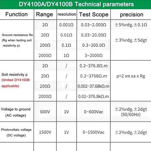 DY4100A / DY4100B مقاومة الأرض الرقمية الأرضية MEG-OHMMETER 0-2000 أوم الأدوات اختبار المقاومة الكهربائية (DY4100A) in Saudi Arabia