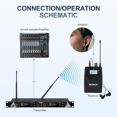 Wireless in Ear Monitor System ، نظامان UHF Pro Mono IEM للموسيقيين المغنيين ، الترددات 2x40 ، نطاق 330 قدمًا ، جهاز إرسال رف ومستقبل Bodypacks للفرقة ، الاستوديو (2 حزمة) in Kuwait