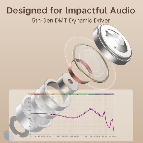 HiFiGo TANCHJIM Fission in-Ear Monitor, Customized Dynamic Driver Gaming Earbuds w/ 12-Tuning Modes Interchangeable 3.5/4.4/USB-C Cable Hybrid IEM Earphones Suitable for Game & Audio (Champagne Gold) in Saudi Arabia