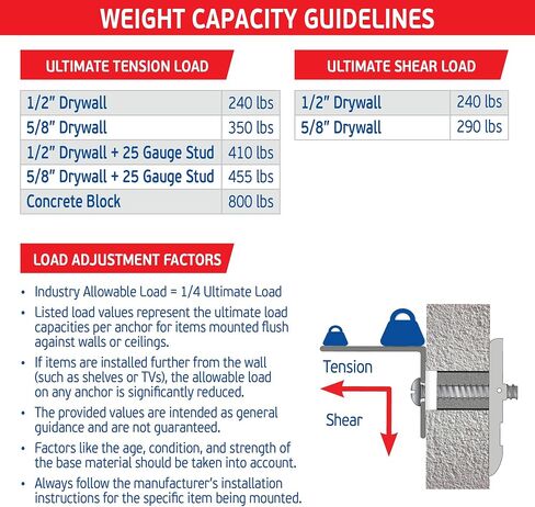 3/16" Heavy Duty Master Toggle-Bolt Strap Anchors (20 Pack) w/ 20 Steel Threaded Studs - 3/16"-24 UNC Fastener Size - Great for TV mounting, 240 lb Holding Strength in Saudi Arabia