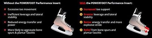 Powerfoot Hockey Skate Performance Insert in Saudi Arabia