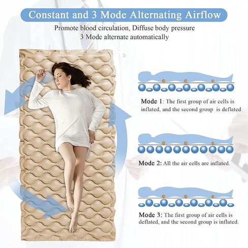 Fully Electric Hospital Bed for Home Use with Premium Mattress and Rails and Raised Toilet Seat, Adjustable Bed, HomeCare Hospital Beds Set, 76.8" x 37.8" in Saudi Arabia