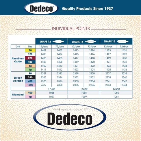 Dedeco Sunburst Points - 3/32 "(2.35mm) Shank ، الشكل - ملحقات Deburring Deburring Deburring Deburning Precision ، محصورة 6 ميكرون ، أكسيد الألومنيوم - 12 حزمة in Kuwait