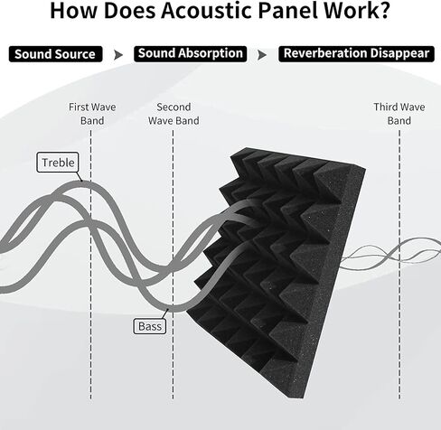 YGM Acoustic Foams® Pyramid Acoustic Panels 12" X 12" X 2", 50 Density Premium Grade Studio Noise, Echo Reduction and Absorption, 3D Structure (9 Red & 9 Black) in Saudi Arabia