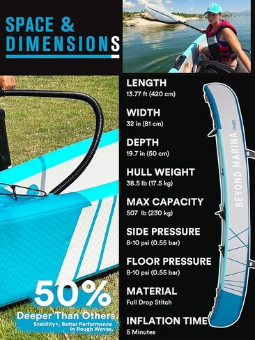 BEYOND MARINA Inflatable Kayak 1 & 2 & 3 Person Adult- Full Drop Stitch Kayak with Aluminum Paddles, Seats, Footrests, Pump, Fins in Kuwait