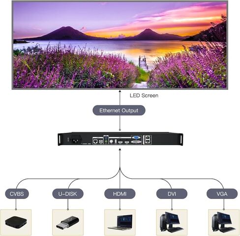 X2M Colorlight LED Video Controller Colorlight X2M in Saudi Arabia
