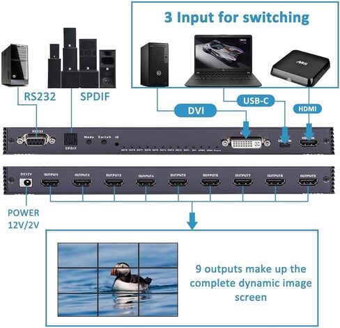 Video Wall Controller 2x2, TV Wall Processor, 4K@30Hz HDMI Multi-Screen Splicing Processor with HDMI+DVI+USB C Input, Support 9 Display Modes 2x2 1x2 1x3 2x1 3x1 in Saudi Arabia
