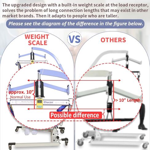 مقياس وزن رفع المريض ، 330 رطلا السعة مقياس رفع المريض in Kuwait
