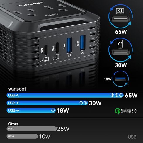 200W Car Power Inverter DC 12V to 110V AC Inverter with PD 65W/30W USB C & 2 QC 18W USB Ports & 2 AC Outlets,Car Pluɡ Adapter Outlet for Laptop/Phone/Road Trip in Saudi Arabia