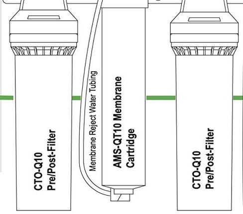 OptiPure BWS100 Triple Replacement Cartridge Kit in Saudi Arabia