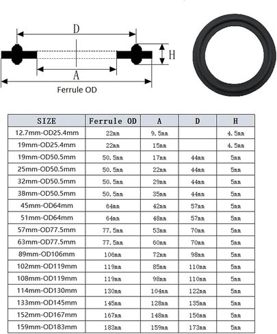Hardware Fittings 5 Pcs 10 Pcs FKM Ring Gasket OD25.2mmOD50.5mmOD64mm Three-Clip Sanitary Food Grade Seal Gasket Mechanical Seal(5 pcs,76mm-91mm) in Saudi Arabia