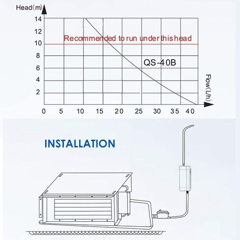 مضخة مكثف تلقائية ميني تقسيم ميني ، AC110 إلى 240V 40L/H 200mL مضخة إزالة المكثفات الصامتة HVAC ، مقابل 15 كيلو واط 1 إلى مكيف الهواء ، الفرن ، مزيل الرطوبة in Saudi Arabia