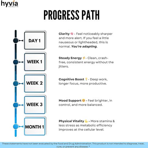 Methylene Blue 1% USP Pharmaceutical Grade For Humans - 99.99% Purity - Third-Party Tested, ISO-Certified, Formaldehyde & Alcohol Free Liquid Drops - 50mL (1.69oz) with Dropper | USA Made in Kuwait