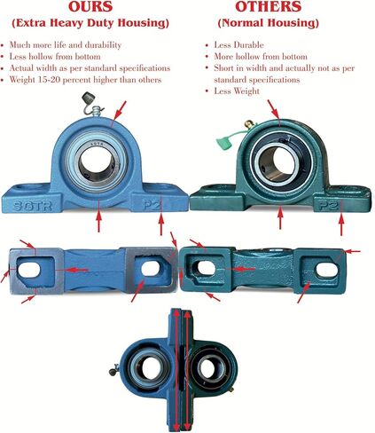 2 Pack Heavy Duty UCP207-20 Pillow Block Bearing, 1-1/4 inch Bore, Special Safety Seal, Industrial Grade, Self-Alignment, Chrome Steel Bearing Units, Solid Cast Iron Units in Saudi Arabia