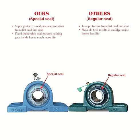 2 حزمة شاقة UCP207-20 محمل كتلة وسادة ، 1-1/4 بوصة التجويف ، ختم أمان خاص ، الصف الصناعي ، التحالف الذاتي ، وحدات الصلب الكروم ، وحدات الحديد الزهر الصلبة in Kuwait