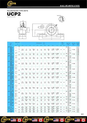 2 حزمة شاقة UCP207-20 محمل كتلة وسادة ، 1-1/4 بوصة التجويف ، ختم أمان خاص ، الصف الصناعي ، التحالف الذاتي ، وحدات الصلب الكروم ، وحدات الحديد الزهر الصلبة in Kuwait