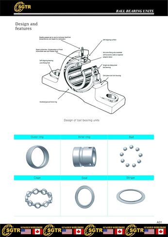2 حزمة شاقة UCP207-20 محمل كتلة وسادة ، 1-1/4 بوصة التجويف ، ختم أمان خاص ، الصف الصناعي ، التحالف الذاتي ، وحدات الصلب الكروم ، وحدات الحديد الزهر الصلبة in Kuwait