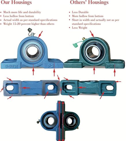 2 Pack Heavy Duty UCP207-20 Pillow Block Bearing, 1-1/4 inch Bore, Special Safety Seal, Industrial Grade, Self-Alignment, Chrome Steel Bearing Units, Solid Cast Iron Units in Saudi Arabia