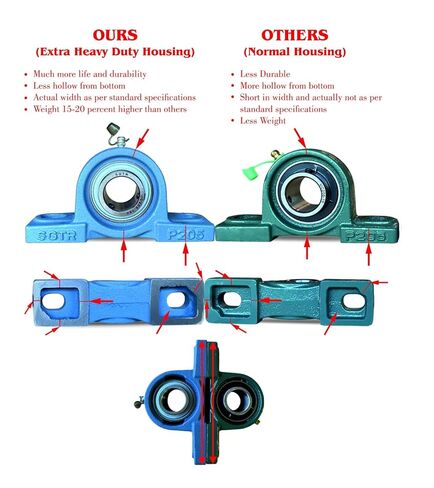 2 حزمة شاقة UCP207-20 محمل كتلة وسادة ، 1-1/4 بوصة التجويف ، ختم أمان خاص ، الصف الصناعي ، التحالف الذاتي ، وحدات الصلب الكروم ، وحدات الحديد الزهر الصلبة in Kuwait