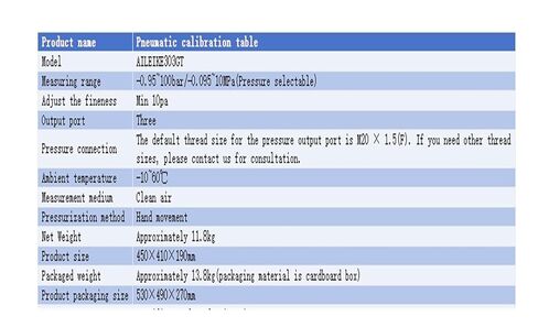 Pressure Comparator Portable Hydraulic Pressure Calibrator Pressure Calibration -0.95~100bar(0-1MPa) in Kuwait