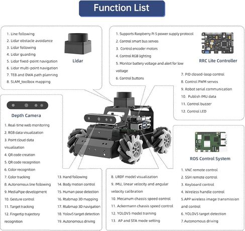 ROS2 Robot Car for Raspberry Pi 5 Programmable AI Smart Robot Kit 3D Depth Camera Lidar SLAM Mapping Navigation Path Planning Autonomous Driving 360° Movement Chassis, MentorPi M1 Without RPi in Saudi Arabia