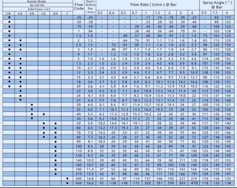 طقم فوهة البخاخات العالمي للازدحام لـ ATV/UTV ، طرف رذاذ قابل للتعديل من الفولاذ المقاوم للصدأ ، مثالي للمزرعة ، العشب ، رش المراعي in Kuwait