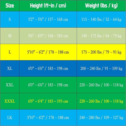 Dry Suits for Men,Front Zip for Sailing,Kayaking,Paddling with Reinforced Knees and Seat,Waterproof and Breathable in Kuwait