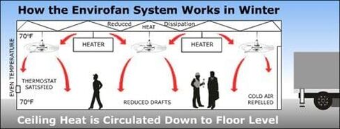 160F-7 Black / 56" Diameter/Black/Downblowing/Curved Blades/Cord & Plug / 120V / .725 Amps in Saudi Arabia
