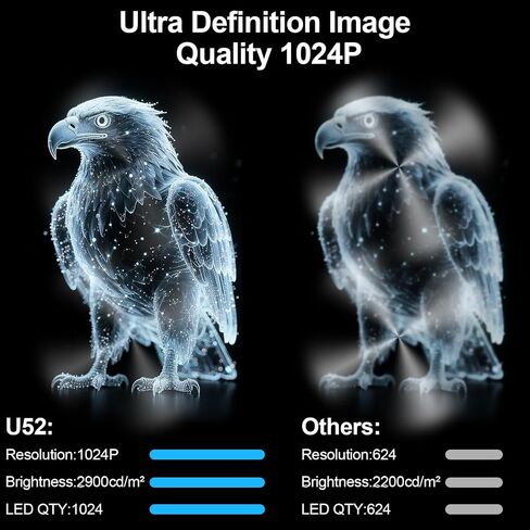 Ultra 3D Hologram Fan U52/20.5IN,1024 LED Beads and 3000cd/m² Brightness,3D Hologram Led Fan Projector with WiFi and Bluetooh,3D Holographic Fan for Store Display,Events,Trade Show in Saudi Arabia