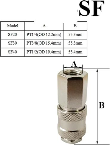 Standard For Air Hose Fittings Coupling Compressor Accessories Pneumatic Quick Connector Release Fitting(SM,20) in Saudi Arabia