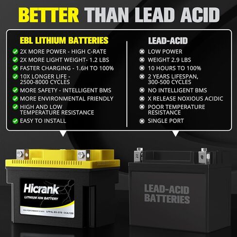 YTX9-BS ، 2x Cranking Power ، 5x Life ، Lithium LifePo4 Potorcycle Battery ، 280 CCA ، Digital Readout ، PowerSports Battery ، Matv for ATV ، UTV ، 4 Wheeler ، Seadoo ، Polaris ، Lawn Mower ، Generator in Kuwait
