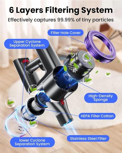 Cordless Vacuum Cleaner, 25kPA Vacuum Cleaners for Home, Stick Vac with Anti-Tangle Brush, 40 Mins Runtime, Lightweight, Versatile for Carpet, Hard Floor, Pet Hair (Purple) in Saudi Arabia