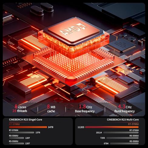 Mini PC P1، Ryzen 7 5700U 8C/16T (حتى 4.3 جيجا هرتز) أجهزة كمبيوتر صغيرة، 32 جيجا DDR4 1 تيرابايت NVMe SSD Windows 11 Pro Mini Gaming PC، منافذ HDMI وUSB-C مزدوجة تدعم شاشة ثلاثية 4K، Wi-Fi6E/2.5G LAN in Kuwait