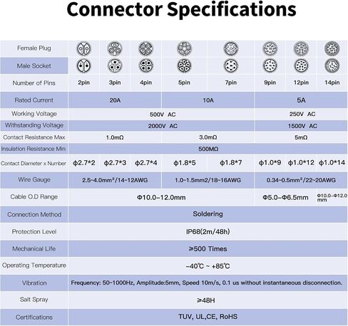 CNLINKO LP20 Reverse Mount 2-Pin Waterproof Circular Electrical Connector, IP68 Female Plug Male Socket for Automotive Machinery and Outdoor Use Quick Connect Aviation Connector (Metal Plug) in Saudi Arabia