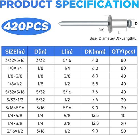 169PCS 8sizes Aluminum Pop Rivets Assortment Kit Rivets for Metal Rivet Set 3/32'' 5/16'' 5/32'' 1/8'' 1/4'' 1/2'' 3/16'' 3/8'' in Kuwait