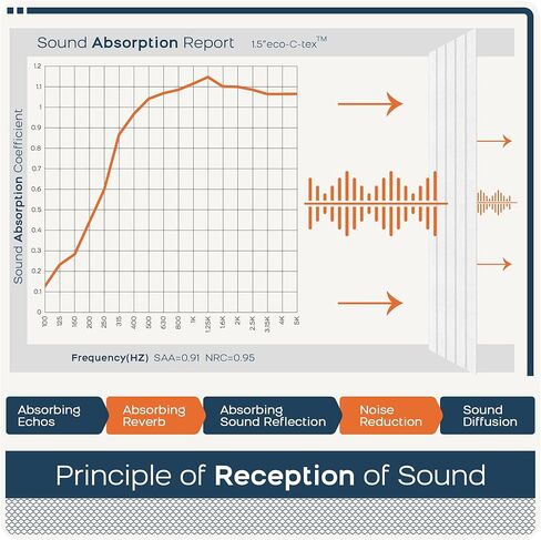 بوبوس 6 حزمة الألواح الصوتية الكبيرة ، 48 × 12 بوصة مقاومة للصوت للجدران ، لوحات الجدران الصوتية اللاصقة ، لوحات صوتية مزخرفة لمكتب الاستوديو المنزل (أسود 01) in Kuwait