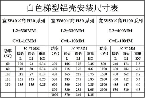 Inverter Braking Resistor 800W Resistance Wire Wound Aluminum Housed Motor Brake Resistor(27R) in Saudi Arabia