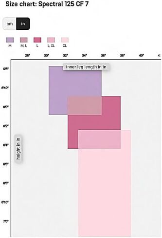 Canyon Spectral 125 CF 7 in Kuwait