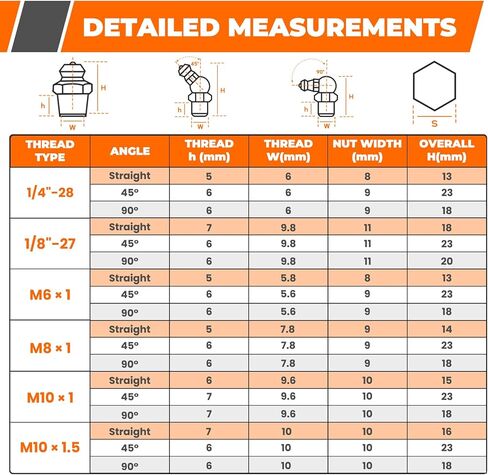 100pcs تجهيزات الشحوم تشكيلة ، 18 أحجام أساسية sae و metric zerk styptings kit - تشمل غير NPT 1/4 "1/8" M6 M8 M10 ، على التوالي 45 درجة 90 درجة لدافع الشحوم in Kuwait