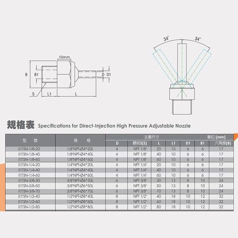 5PC 1/4 "NPT x 20/40/60mm 304 Stainless Steel Cooolant Nozzle, Universal Coolant Nozzle, Suitable For Various Machine Tools, Spray Water, Spraying, Air Spraying, Cooling, Etc (HTSN-1/4-40) in Kuwait