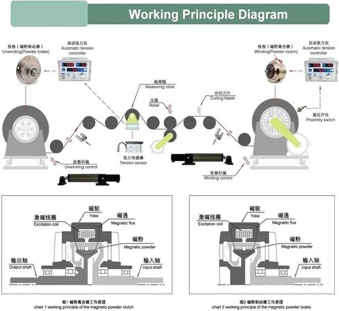 القابض المكابح البودرة المغناطيسية الدقيقة 1800 دورة في الدقيقة 0.5-10nm 0.05-1kg براثن الجسيمات المغناطيسية (الفرامل مع KTC-812) in Kuwait