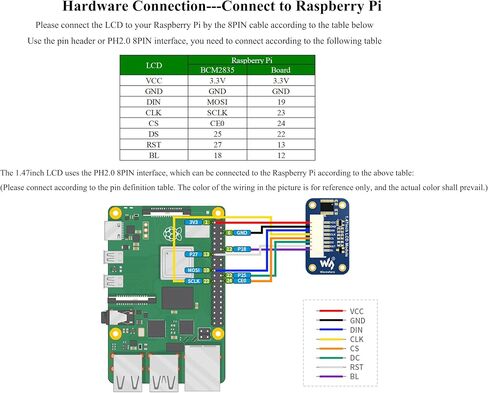 1.47inch LCD Display Module, Rounded Corners, 172x320 Resolution, 262K RGB Colors, SPI Interface, IPS Display Compatible with Raspberry Pi 5/ 4B/3B+/3B/2B/A+/Zero W/WH/Zero 2 W/ Pico/Pico 2W, etc. in Saudi Arabia