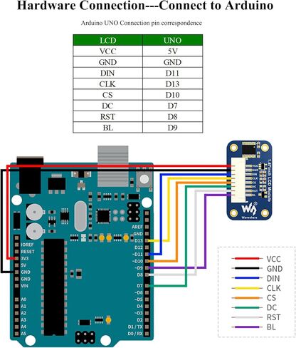 1.47inch LCD Display Module, Rounded Corners, 172x320 Resolution, 262K RGB Colors, SPI Interface, IPS Display Compatible with Raspberry Pi 5/ 4B/3B+/3B/2B/A+/Zero W/WH/Zero 2 W/ Pico/Pico 2W, etc. in Saudi Arabia